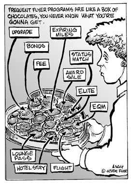 Frequent Flyer Funnies - Box of Chocolates Frequent Flyer Funnies - Box of Chocolates